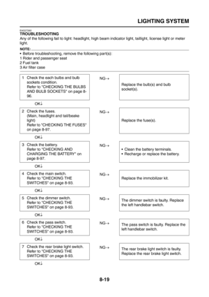 Page 343
LIGHTING SYSTEM
8-19
EAS27260
TROUBLESHOOTING
Any of the following fail to light: headlight, high beam indicator light, taillight, license light or meter 
light.
NOTE:
 Before troubleshooting, remove the following part(s):
1 Rider and passenger seat
2 Fuel tank
3 Air filter caseNG→
OK ↓
NG→
OK ↓
NG→
OK ↓
NG→
OK ↓
NG→
OK ↓
NG→
OK ↓
NG→
OK ↓
1 Check the each bulbs and bulb 
sockets condition.
Refer to CHECKING THE BULBS 
AND BULB SOCKETS on page 8-
96. Replace the bulb(s) and bulb 
socket(s).
2 Check the...