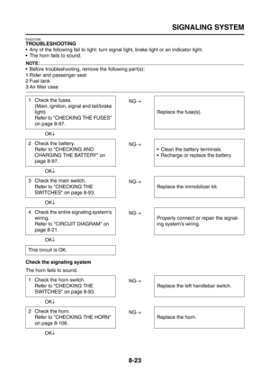 Page 347
SIGNALING SYSTEM
8-23
EAS27290
TROUBLESHOOTING
 Any of the following fail to light: turn signal light, brake light or an indicator light.
 The horn fails to sound.
NOTE:
 Before troubleshooting, remove the following part(s):
1 Rider and passenger seat
2 Fuel tank
3 Air filter caseNG→
OK ↓
NG→
OK ↓
NG→
OK ↓
NG→
OK ↓
Check the signaling system
The horn fails to sound. NG→
OK ↓
NG→
OK ↓
1 Check the fuses.
(Main, ignition, signal and tail/brake 
light)
Refer to CHECKING THE FUSES 
on page 8-97. Replace...