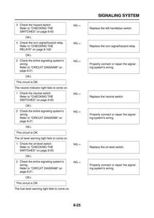 Page 349
SIGNALING SYSTEM
8-25
NG→
OK ↓
NG→
OK ↓
NG→
OK ↓
The neutral indicator light fails to come on. NG→
OK ↓
NG→
OK ↓
The oil level warning light fails to come on. NG→
OK ↓
NG→
OK ↓
The fuel level warning light fails to come on. 3 Check the hazard switch.
Refer to CHECKING THE 
SWITCHES on page 8-93. Replace the left handlebar switch.
4 Check the turn signal/hazard relay. Refer to CHECKING THE 
RELAYS on page 8-100. Replace the turn signal/hazard relay.
5 Check the entire signaling system’s  wiring.
Refer to...