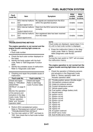 Page 365
FUEL INJECTION SYSTEM
8-41
EAS27400
TROUBLESHOOTING METHOD
The engine operation is not normal and the
engine trouble warning light comes on.
1. Check: Fault code number
▼▼▼▼▼▼▼▼▼▼▼▼▼▼▼▼▼▼▼▼▼▼▼▼▼▼▼▼▼▼
a. Check the fault code number displayed on  the meter.
b. Identify the faulty system with the fault 
code. Refer to “Self-Diagnostic Function 
table”.
c. Identify the probable cause of malfunction.  Refer to “Diagnostic code table”.
▲▲▲▲▲▲▲▲▲▲▲▲▲▲▲▲▲▲▲▲▲▲▲▲▲▲▲▲▲▲
2. Checking and repair the probable cause...