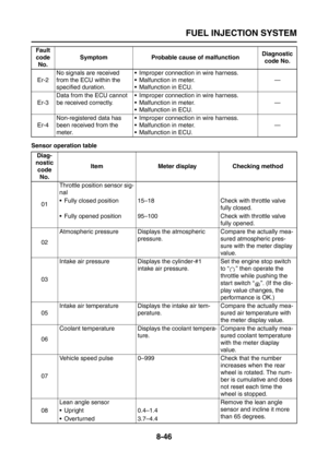 Page 370
FUEL INJECTION SYSTEM
8-46
Sensor operation tableEr-2
No signals are received 
from the ECU within the 
specified duration.  Improper connection in wire harness.
 Malfunction in meter.
 Malfunction in ECU.
—
Er-3 Data from the ECU cannot 
be received correctly.  Improper connection in wire harness.
 Malfunction in meter.
 Malfunction in ECU. —
Er-4 Non-registered data has 
been received from the 
meter.  Improper connection in wire harness.
 Malfunction in meter.
 Malfunction in ECU.
—
Diag-...