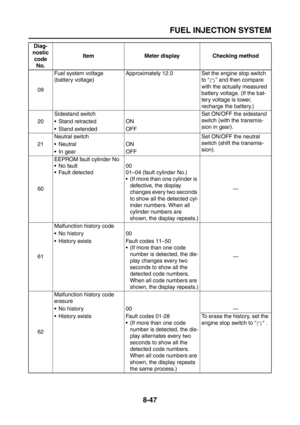 Page 371
FUEL INJECTION SYSTEM
8-47
09Fuel system voltage
(battery voltage)
Approximately 12.0 Set the engine stop switch 
to “ ” and then compare 
with the actually measured 
battery voltage. (If the bat-
tery voltage is lower, 
recharge the battery.)
20 Sidestand switch Set ON/OFF the sidestand 
switch (with the transmis-
sion in gear).
 Stand retracted ON
 Stand extended OFF
21 Neutral switch Set ON/OFF the neutral 
switch (shift the transmis-
sion).
 Neutral ON
 In gear OFF
60 EEPROM fault cylinder No
...