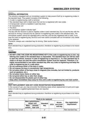 Page 405
IMMOBILIZER SYSTEM
8-81
EAS27670
GENERAL INFORMATION
This vehicle is equipped with an immobilizer system to help prevent theft by re-registering codes in 
the standard keys. This system consists of the following.
 A code re-registering key (with a red bow)
 Two standard keys (with a black bow) that can be re-registered with new codes
 A transponder (which is installed in each key bow)
 An immobilizer unit
 The ECU
 An immobilizer system indicator light
The key with the red bow is used to register...