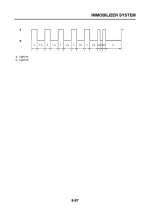 Page 411
IMMOBILIZER SYSTEM
8-87
a. Light on
b. Light off 