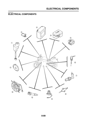 Page 413
ELECTRICAL COMPONENTS
8-89
EAS27970
ELECTRICAL COMPONENTS 