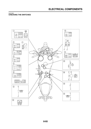 Page 417
ELECTRICAL COMPONENTS
8-93
EAS27980
CHECKING THE SWITCHES 