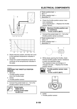 Page 433
ELECTRICAL COMPONENTS
8-109
d. Slowly heat the coolant, and then let it cool to the specified temperature indicated in 
the table.
e. Check the coolant temperature sensor for  continuity at the temperatures indicated in 
the table.
▲▲▲▲▲▲▲▲▲▲▲▲▲▲▲▲▲▲▲▲▲▲▲▲▲▲▲▲▲▲
EAS28300
CHECKING THE THROTTLE POSITION 
SENSOR
1. Remove:
 Throttle position sensor(from the throttle body)
2. Check:  Throttle position sensor
▼▼▼▼▼▼▼▼▼▼▼▼▼▼▼▼▼▼▼▼▼▼▼▼▼▼▼▼▼▼
a. Connect the pocket tester ( Ω ×  1k) to the 
throttle position...