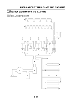 Page 50
LUBRICATION SYSTEM CHART AND DIAGRAMS
2-23
EAS20390
LUBRICATION SYSTEM CHART AND DIAGRAMS
EAS20400
ENGINE OIL LUBRICATION CHART 