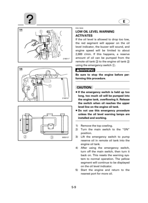 Page 1105-9
E
218011*
q
218012*
q
905013*e w
EMU19930
LOW OIL LEVEL WARNING
ACTIVATES
If the oil level is allowed to drop too low,
the red segment will appear on the oil
level indicator, the buzzer will sound, and
engine speed will be limited to about
2,000 r/min. If this happens, a reserve
amount of oil can be pumped from the
remote oil tank 3to the engine oil tank 2
using the emergency switch 1.
w
Be sure to stop the engine before per-
forming this procedure.
cC
8If the emergency switch is held up too
long,...