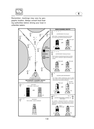Page 141-9
E
Remember, markings may vary by geo-
graphic location. Always consult local boat-
ing authorities before driving your boat in
unfamiliar waters.
11
A
11
Proceeding toward head
of navigation from seaward
CAN  BUOY
Odd number.  Leave to port.
OR SECONDARY CHANNEL BUOYS
STARTS NEW NUMBERING SYSTEM
old new
C   1
NUN BUOY
Even number.  Leave to starboard N     2
BUOY
COLOR CODE
BLACK
RED
GREEN
 A

  2

 1 
  3
 4 
 5 
  7N   2   6C  1
RB    L
RG    Lor
SECONDARY CHANNEL
MAIN CHANNEL
oldnew
222
A
L
L
Odd...