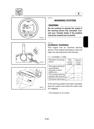 Page 43E
2-22
EMD80010
WARNING SYSTEM
cC
Do not continue to operate the engine if
the warning device has activated. Con-
sult your Yamaha dealer if the problem
cannot be located and corrected.
EMU01476
OVERHEAT WARNING
This engine has an overheat warning
device. If the engine temperature rises too
high, the warning device will activate.
(1) ; Included  (-); N/A
If the warning system has been activated,
stop the engine and check the water inlet
for clogging.
* Not equipped on all models.
701054
605015
Activation...