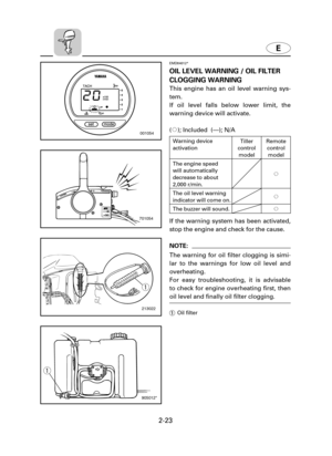 Page 44E
2-23
EMD84012*
OIL LEVEL WARNING / OIL FILTER
CLOGGING WARNING
This engine has an oil level warning sys-
tem. 
If oil level falls below lower limit, the
warning device will activate.
(2); Included  (—); N/A
If the warning system has been activated,
stop the engine and check for the cause.
NOTE:
The warning for oil filter clogging is simi-
lar to the warnings for low oil level and
overheating.
For easy troubleshooting, it is advisable
to check for engine overheating first, then
oil level and finally oil...