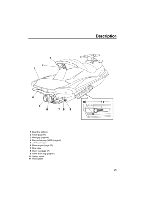 Page 33Description
28
9
8
7 6 5 4123
10 11
1Boarding platform
2Cleat (page 47)
3Handgrip (page 46)
4Reboarding step (VXR) (page 46)
5Jet thrust nozzle
6Reverse gate (page 37)
7Ride plate
8Stern eye (page 47)
9Stern drain plug (page 54)
10Speed sensor
11Intake grate
UF2M10E0.book  Page 28  Wednesday, July 14, 2010  5:02 PM 