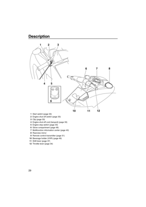 Page 34Description
29
5
4 1
23
10
1112 7
68
9
1Start switch (page 33)
2Engine shut-off switch (page 33)
3Clip (page 33)
4Engine shut-off cord (lanyard) (page 33)
5Engine stop switch (page 33)
6Glove compartment (page 48)
7Multifunction information center (page 40)
8Rearview mirror
9Remote control transmitter (page 31)
10Beverage holder (VXR) (page 49)
11Shift lever (page 37)
12Throttle lever (page 34)
UF2M10E0.book  Page 29  Wednesday, July 14, 2010  5:02 PM 