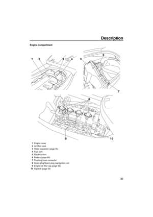 Page 35Description
30
Engine compartment
7 5
6
8
10 9
2143
1Engine cover
2Air filter case
3Water separator (page 35)
4Fuel tank
5Electrical box
6Battery (page 60)
7Flushing hose connector
8Spark plug/Spark plug cap/Ignition coil
9Engine oil filler cap (page 52)
10Dipstick (page 52)
UF2M10E0.book  Page 30  Wednesday, July 14, 2010  5:02 PM 