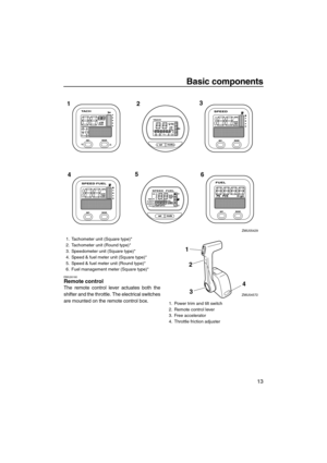 Page 19Basic components
13
EMU26180Remote control
The remote control lever actuates both the
shifter and the throttle. The electrical switches
are mounted on the remote control box.
1
46 3
2
5
ZMU05429
1. Tachometer unit (Square type)*
2. Tachometer unit (Round type)*
3. Speedometer unit (Square type)*
4. Speed & fuel meter unit (Square type)*
5. Speed & fuel meter unit (Round type)*
6. Fuel management meter (Square type)*
1. Power trim and tilt switch
2. Remote control lever
3. Free accelerator
4. Throttle...