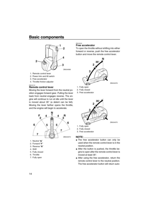 Page 20Basic components
14
EMU26190Remote control lever
Moving the lever forward from the neutral po-
sition engages forward gear. Pulling the lever
back from neutral engages reverse. The en-
gine will continue to run at idle until the lever
is moved about 35° (a detent can be felt).
Moving the lever farther opens the throttle,
and the engine will begin to accelerate.
EMU26232Free accelerator
To open the throttle without shifting into either
forward or reverse, push the free accelerator
button and move the...