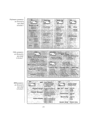 Page 30Performance parameters 