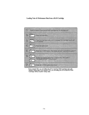 Page 74Loading Voice &  Performanc e Dat a from  a RAM  Cartridg e 