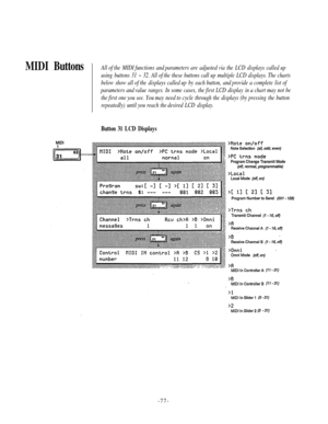 Page 81MIDI Button s All  of the  MIDI  functions  and parameters  are adjusted  via the  LCD displays  called up 