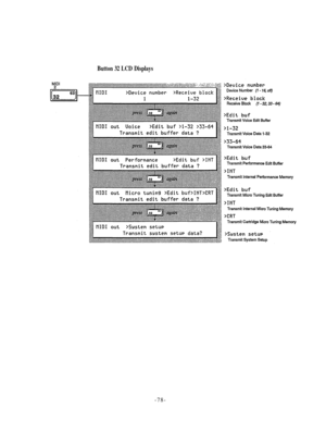 Page 82Button 32 LCD  Displays 