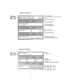 Page 37Button 29 LCD Displays 