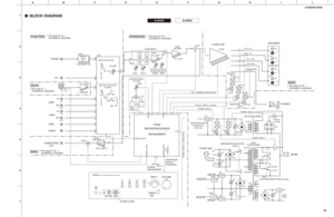 Page 35CD
LINE3PHONO 
EQ AMP  IC601
IC401
SW801
IC309
IC103 NJM2068MD-TE2IC901IC802
PRE AMP
NJM4580E
NJM4580EINPUT SELECTOR
MOTOR DRIVEN  
VOLUME TONE CONTROL 
PHONES
(OUT) (OUT)
(IN) (IN)78
79 56
57
58
59
62
63
74
75
80
81
64
65 76
77
72
7314
16
PURE DIRECTSP A  Lch
SP B  Lch
SP A  Rch
SP B  Rch
DOCK
TUNER
LOUDNESS
BALANCE
POWER AMP   
HEADPHONE
MUTEMUTE
SUBWOOFER
OUT
LPF REC OUT SELECTOR
(A-S500) 
M
IMPEDANCE SELECTOR  
+B
-B  
VOLTAGE SELECTOR
 (R model)
5.6V
MICROPROCESSOR
IR RECEIVER
STBY IND
+15V
-15V...