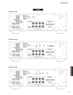 Page 55
A-S500/A-S300
A-S500/A-S300
A-S500 (A model)
A-S500 (B model)
A-S500 (G model)
A-S500 