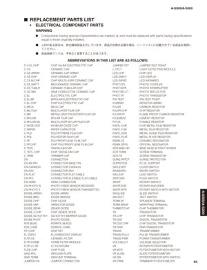 Page 62 ELECTRICAL COMPONENT PARTS
WARNING
●  Components having special characteristics are marked 
/  and must be replaced with parts having specifications 
equal to those originally installed.
Ô/ ¹wK”
æ
üxz†
¶¬-
æ
¼›Ô`oM‡b{
æ
¼w¦õU
žAs	ÔùzÍ”ÀæµÄtGL^•oM”
æ
¼›–;`
oXi^M{
Ô 
æ
¼A¨åï«xzsX!Ëb”\qUK“‡b{
■  REPLACEMENT PARTS LIST
ABBREVIATIONS IN THIS LIST ARE AS FOLLOWS:
C.A.EL.CHP : CHIP ALUMI.ELECTROLYTIC CAP
C.CE : CERAMIC CAP
C.CE.ARRAY...