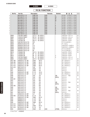 Page 63P.C.B. FUNCTION
* WV016700 P.C.B. FUNCTION S300 JＰＣＢ　ＦＵＮＣＴＩＯＮ
* WV016000 P.C.B. FUNCTION S500 UCＰＣＢ　ＦＵＮＣＴＩＯＮ
* WV016100 P.C.B. FUNCTION S500 RLＰＣＢ　ＦＵＮＣＴＩＯＮ
* WV016800 P.C.B. FUNCTION S300 RLＰＣＢ　ＦＵＮＣＴＩＯＮ
* WV016200 P.C.B. FUNCTION S500 TＰＣＢ　ＦＵＮＣＴＩＯＮ
* WV016900 P.C.B. FUNCTION S300 TＰＣＢ　ＦＵＮＣＴＩＯＮ
* WV016300 P.C.B. FUNCTION S500 AＰＣＢ　ＦＵＮＣＴＩＯＮ
* WV017000 P.C.B. FUNCTION S300 AＰＣＢ　ＦＵＮＣＴＩＯＮ
* WV016400 P.C.B. FUNCTION S500 BＰＣＢ　ＦＵＮＣＴＩＯＮ
* WV017100 P.C.B. FUNCTION S300 BＰＣＢ　ＦＵＮＣＴＩＯＮ
* WV016500 P.C.B. FUNCTION...