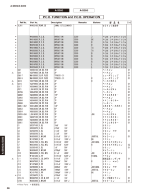 Page 65P.C.B. FUNCTION and P.C.B. OPERATION
* XL501 WV402100 RSNR.CE 20MHz CSTLS20M0X51 セラミック振動子
* WV020000 P.C.B. OPERATION S300 J
ＰＣＢ　ＯＰＥＲＡＴＩＯＮ
* WV019200 P.C.B. OPEARTION S500 UCＰＣＢ　ＯＰＥＲＡＴＩＯＮ
* WV019300 P.C.B. OPEARTION S500 RＰＣＢ　ＯＰＥＲＡＴＩＯＮ
* WV020100 P.C.B. OPERATION S300 RＰＣＢ　ＯＰＥＲＡＴＩＯＮ
* WV019400 P.C.B. OPEARTION S500 TAＰＣＢ　ＯＰＥＲＡＴＩＯＮ
* WV020200 P.C.B. OPERATION S300 TAＰＣＢ　ＯＰＥＲＡＴＩＯＮ
* WV019500 P.C.B. OPEARTION S500 BＰＣＢ　ＯＰＥＲＡＴＩＯＮ
* WV020300 P.C.B. OPERATION S300 BＰＣＢ　ＯＰＥＲＡＴＩＯＮ
* WV019600 P.C.B. OPEARTION...