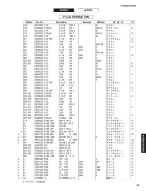 Page 66P.C.B. OPERATION
C728 WE102900 C.PP 0.01uF    100V J BG ＰＰコン
C729 WJ605000 C.MYLAR 0.01uF    50V J JUCRTAL マイラーコン 01
C729 WE102900 C.PP 0.01uF    100V J BG ＰＰコン
C730 WJ605000 C.MYLAR 0.01uF    50V J JUCRTAL マイラーコン 01
C730 WE102900 C.PP 0.01uF    100V J BG ＰＰコン
C811 US035100 C.CE.CHP 0.1uF     16V B チップセラコン 01
C812 UM397100 C.EL 10uF      16V ケミコン 01
C821 UR237100 C.EL 10uF      16V JUCRTAGL ケミコン
C821 UR266470 C.EL 4.7uF     50V S500 B ケミコン 01
C821 UR266220 C.EL 2.2uF     50V S300 B ケミコン
C822 UR237100...