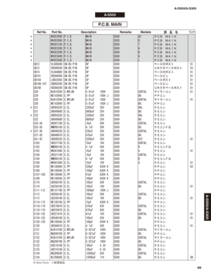 Page 68P.C.B. MAIN
* WV022900 P.C.B. MAIN S500 UC ＰＣＢ　ＭＡＩＮ
* WV023000 P.C.B. MAIN S500 R ＰＣＢ　ＭＡＩＮ
* WV023100 P.C.B. MAIN S500 T ＰＣＢ　ＭＡＩＮ
* WV023200 P.C.B. MAIN S500 A ＰＣＢ　ＭＡＩＮ
* WV023300 P.C.B. MAIN S500 B ＰＣＢ　ＭＡＩＮ
* WV023400 P.C.B. MAIN S500 G ＰＣＢ　ＭＡＩＮ
* WV023500 P.C.B. MAIN S500 L ＰＣＢ　ＭＡＩＮ
CB12 VL845000 CN.BS.PIN 6P S500 ベース付ポスト 01
CB13 VB390500 CN.BS.PIN 9P S500 コネクタベースポスト 03
CB14 VL844800 CN.BS.PIN 4P S500 ベース付ポスト 01
CB101 VB390000 CN.BS.PIN 4P S500 ベースピン 01
CB104 LB932050 CN.BS.PIN 5P S500 ベースポスト 01...