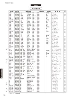 Page 69P.C.B. MAIN
C135 WG399500 C.EL 12000uF   63V S500 UCRTAL ケミコン
C135 WJ788600 C.EL 12000uF   71V S500 BG ケミコン 08
C136 WJ611400 C.MYLAR 0.1uF     100V J S500 UCR マイラーコン 01
C136 WJ610800 C.MYLAR 0.033uF   100V S500 TAL マイラーコン
C136 WW314700 C.MYLAR 0.033uF   100V S500 BG マイラーコン
C137-138 UR237470 C.EL 47uF      16V S500 UCRTAL ケミコン 01
C137-138 UR038100 C.EL 100uF     16V S500 BG ケミコン
C139 WJ611400 C.MYLAR 0.1uF     100V J S500 UCR マイラーコン 01
C139 WJ610800 C.MYLAR 0.033uF   100V S500 TAL マイラーコン
* C139 WW314700...