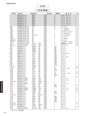 Page 71P.C.B. MAIN
* WV023700 P.C.B. MAIN S300 J ＰＣＢ　ＭＡＩＮ
* WV023800 P.C.B. MAIN S300 R ＰＣＢ　ＭＡＩＮ
* WV023900 P.C.B. MAIN S300 T ＰＣＢ　ＭＡＩＮ
* WV024000 P.C.B. MAIN S300 A ＰＣＢ　ＭＡＩＮ
* WV024100 P.C.B. MAIN S300 B ＰＣＢ　ＭＡＩＮ
* WV024200 P.C.B. MAIN S300 G ＰＣＢ　ＭＡＩＮ
* WV024300 P.C.B. MAIN S300 L ＰＣＢ　ＭＡＩＮ
CB5 VB389800 CN.BS.PIN 2P S300 J ベースピン 01
CB8 LB918020 CN.BS.PIN 2P S300 J ベース付ポスト 01
CB12 VL845000 CN.BS.PIN 6P S300 ベース付ポスト 01
CB13 VB390500 CN.BS.PIN 9P S300 コネクタベースポスト 03
CB14 VL844800 CN.BS.PIN 4P S300 ベース付ポスト 01
CB15...