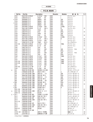 Page 72P.C.B. MAIN
C132 WJ610700 C.MYLAR 0.027uF   100V S300 マイラーコン
C133 UR038100 C.EL 100uF     16V S300 ケミコン
* C134 WV440900 C.EL 6800uF    56V S300 JBG ケミコン
C134 WG399600 C.EL 6800uF    63V S300 RTAL ケミコン
* C135 WV440900 C.EL 6800uF    56V S300 JBG ケミコン
C135 WG399600 C.EL 6800uF    63V S300 RTAL ケミコン
C136 WJ610800 C.MYLAR 0.033uF   100V S300 JTABGL マイラーコン
C136 WJ611400 C.MYLAR 0.1uF     100V J S300 R マイラーコン 01
C137 UR038100 C.EL 100uF     16V S300 JBG ケミコン
C137 UR237470 C.EL 47uF      16V S300 RTAL ケミコン 01...