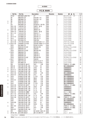 Page 73P.C.B. MAIN
PJ102 WD195600 JACK.PIN 1P S300 ピンジャック　１Ｐ 01
Q4 WB228700 TR KTA1266 Y AT S300 トランジスタ 01
Q5 WB228800 TR KTC3198 Y AT S300 トランジスタ 01
/ Q6 WF691400 TR 2SD2014 S300 トランジスタ 03
/ Q7 WF691300 TR 2SB1257 S300 トランジスタ 03
Q11 WC529400 TR KTC3875S Y GR RTK S300 J トランジスタ 01
Q101-102 iA097030 TR 2SA970  GR,BL S300 トランジスタ 01
Q103-106 iC1815I0 TR 2SC1815 Y S300 トランジスタ 01
/ Q107-108 WC397700 TR 2N5401C-AT S300 トランジスタ 01
Q109-110 iA097030 TR 2SA970  GR,BL S300 トランジスタ 01
/ Q111-112 iA1015I0 TR 2SA1015 Y S300...