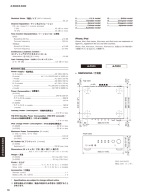 Page 1010
A-S500/A-S300
A-S500/A-S300
• DIMENSIONS / 

GO
$
Residual Noise / 
’yÊ ¶ (IHF-A Network)
 .............................................................................................30  μV
Channel Separation / 
½ßïÉç·Íè”³ãï
CD, etc. (Input 5.1 k-ohms shorted)
1
kHz  ................................................................. 65 dB or more
10
kHz  ............................................................... 50 dB or more
Tone Control Characteristics / 
Ä”ï¯ïÄé”ç...