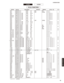 Page 64P.C.B. FUNCTION
C521 UR238100 C.EL 100uF     16V S500 RTAL ケミコン
C521 UR038100 C.EL 100uF     16V S300 JRTABGL ケミコン
C524 US062100 C.CE.CHP 100pF     50V B チップセラコン 01
C527 US135100 C.CE.CHP 0.1uF     16V チップセラコン 01
C528-529 US062100 C.CE.CHP 100pF     50V B チップセラコン 01
C530-531 US135100 C.CE.CHP 0.1uF     16V チップセラコン 01
C532 US062100 C.CE.CHP 100pF     50V B チップセラコン 01
C533 US135100 C.CE.CHP 0.1uF     16V チップセラコン 01
C534 UR038100 C.EL 100uF     16V S300 JRTABGL ケミコン
C535 US064100 C.CE.CHP 0.01uF    50V B...