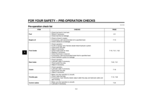 Page 30FOR YOUR SAFETY – PRE-OPERATION CHECKS
5-2
5
EAU15605
Pre-operation check list 
ITEM CHECKS PAGE
FuelCheck fuel level in fuel tank.
Refuel if necessary.
Check fuel line for leakage.4-5
Engine oilCheck oil level in engine.
If necessary, add recommended oil to specified level.
Check vehicle for oil leakage.7-10
Front brakeCheck operation.
If soft or spongy, have Yamaha dealer bleed hydraulic system.
Check lever free play.
Adjust if necessary.
Check brake pads for wear.
Replace if necessary....