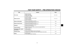 Page 31FOR YOUR SAFETY – PRE-OPERATION CHECKS
5-3
5
Drive chainCheck chain slack.
Adjust if necessary.
Check chain condition.
Lubricate if necessary.7-23, 7-25
Wheels and tiresCheck for damage.
Check tire condition and tread depth.
Check air pressure.
Correct if necessary.7-16, 7-18
Brake and shift pedalsMake sure that operation is smooth.
Lubricate pedal pivoting points if necessary.7-26
Brake and clutch leversMake sure that operation is smooth.
Lubricate lever pivoting points if necessary.7-26...
