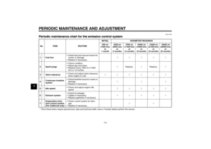 Page 38PERIODIC MAINTENANCE AND ADJUSTMENT
7-3
7
EAU17580
Periodic maintenance chart for the emission control system * Since these items require special tools, data and technical skills, have a Yamaha dealer perform the service.No. ITEM ROUTINEINITIAL ODOMETER READINGS
600 mi 
(1000 km) 
or 
1 month4000 mi 
(6000 km) 
or 
6 months7000 mi 
(11000 km) 
or 
12 months10000 mi 
(16000 km) 
or 
18 months13000 mi 
(21000 km) 
or 
24 months16000 mi 
(26000 km) 
or 
30 months
1*Fuel lineCheck fuel and vacuum hoses for...