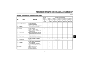 Page 39PERIODIC MAINTENANCE AND ADJUSTMENT
7-4
7
EAU32164
General maintenance and lubrication chart No. ITEM ROUTINEINITIAL ODOMETER READINGS
600 mi 
(1000 km) 
or 
1 month4000 mi 
(6000 km) 
or 
6 months7000 mi 
(11000 km) 
or 
12 months10000 mi 
(16000 km) 
or 
18 months13000 mi 
(21000 km) 
or 
24 months16000 mi 
(26000 km) 
or 
30 months
1*Air filter elementClean with solvent.
Replace if necessary.√√√√√
2*BatteryCheck specific gravity and breath-
er hose for proper operation.√√√√√
3*ClutchCheck...