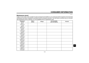 Page 85CONSUMER INFORMATION
10-5
10
EAU26611
Maintenance record Copies of work orders and/or receipts for parts purchased and installed on your motorcycle will be required to document that
maintenance has been completed in accordance with the emissions warranty. The chart below is printed only as a reminder
that maintenance work is required. It is not acceptable proof of maintenance work.
Maintenance
intervalDate of 
serviceMileageServicing dealer
name and addressRemarks
600 mi
(1000 km) or
1 month
4000 mi...