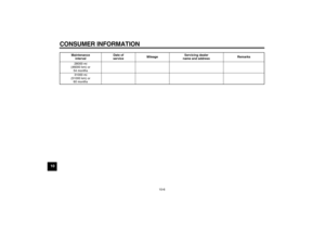 Page 86CONSUMER INFORMATION
10-6
10
28000 mi
(46000 km) or
54 months
31000 mi
(51000 km) or
60 months Maintenance
intervalDate of 
serviceMileageServicing dealer
name and addressRemarks
U46B10E0.book  Page 6  Tuesday, May 20, 2008  7:32 PM 