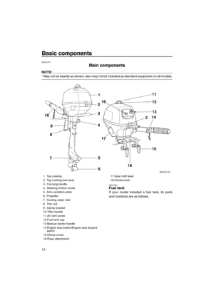Page 16Basic components
11
EMU25797
Main components
NOTE:
* May not be exactly as shown; also may not be included as standard equipment on all models.
EMU25821Fuel tank
If your model included a fuel tank, its parts
and functions are as follows.
1. Top cowling
2. Top cowling lock lever
3. Carrying handle
4. Steering friction screw
5. Anti-cavitation plate
6. Propeller
7. Cooling water inlet
8. Trim rod
9. Clamp bracket
10.Tiller handle
11.Air vent screw
12.Fuel tank cap
13.Manual starter handle
14.Engine stop...
