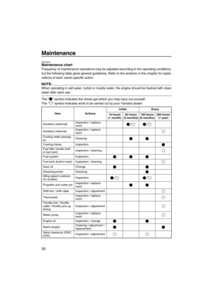 Page 40Maintenance
35
EMU28522Maintenance chart
Frequency of maintenance operations may be adjusted according to the operating conditions,
but the following table gives general guidelines. Refer to the sections in this chapter for expla-
nations of each owner-specific action.
NOTE:
When operating in salt water, turbid or muddy water, the engine should be flushed with clean
water after each use.
The “” symbol indicates the check-ups which you may carry out yourself.
The “” symbol indicates work to be carried out...