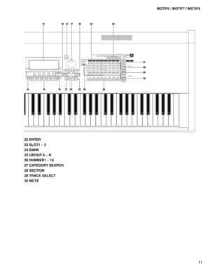 Page 1111 MOTIF6 / MOTIF7 / MOTIF8
22 ENTER
23 SLOT1 ~ 3
24 BANK
25 GROUP A ~ H
26 NUMBER1 ~ 16
27 CATEGORY SEARCH
28 SECTION
29 TRACK SELECT
30 MUTE
SF 1SF 2SF 3 SONG SCENE
SF 4 SF 5
F1 F2 F3 F4 F6F5
INFORMATION
DEC/NO INC/ YES
EXITENTER
EXECUTE
MUSIC
PRODUCTIONSYNTHESIZERIntegratedSamplingSequencer
Real-time External Control
Sur face
Modular
Synthesis
Plug-in
System
DRUM KITSFAVORITES
SLOT 1 SLOT 2 SLOT 3PRE 1PRE 2
PRE  3
GMUSER PLG 1PLG  3A. PIANOKEYBOARD
ORGANGUITAR /
PLUCKEDBASSSTRINGSBRASS
REED / PIPE
SYN...