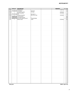 Page 101MOTIF6/MOTIF7
7
RANK: Japan only *New parts
REF NO.PART NO.DESCRIPTIONREMARKSQTY RANKLCD Assembly
LCD Display
Connector Assembly
Back-lit Assembly
LED
Connector Assembly
LCD Escutcheon
LCD Angle Assembly
Bind Head Tapping Screw-B
Adhesive Tape D20
D20a
D20b
D30
D30a
D30b
D40
D50
D60
D70--
VT282300
--
--
VT210100
--
V2645700
V3203300
EP600190
--NX007550
12P-600L
YAK-08A-72
DM-LCD 2P 300L
Y
3.0X8 MFZN2BL
12X50(V698720)
(V679310)
(V647800)
(V644840)
(VP83460)416
10
05
06
01
02 