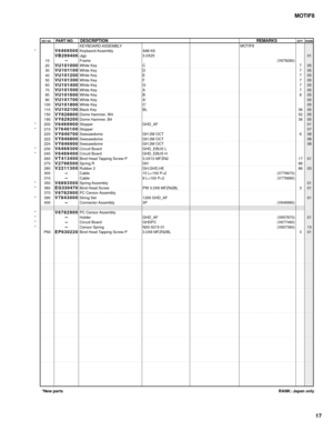 Page 111MOTIF8
17
RANK: Japan only *New parts
REF NO.PART NO.DESCRIPTIONREMARKSQTY RANKKEYBOARD ASSEMBLY
Keybaord Assembly
Jigs
Frame
White Key
White Key
White Key
White Key
White Key
White Key
White Key
White Key
White Key
Black Key
Dome Hammer, W4
Dome Hammer, B4
Stopper
Stopper
Seesawdome
Seesawdome
Seesawdome
Circuit Board
Circuit Board
Bind Head Tapping Screw-P
Spring R
Rubber 2
Cable
Cable
Spring Assembly
Bind Head Screw
PC Censor Assembly
String Set
Connector Assembly
PC Censor Assembly
Holder
Circuit...
